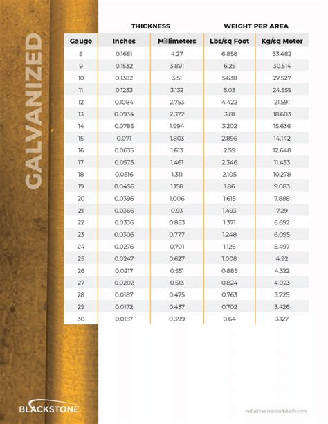 standard sheet metal length and width|metal plate sizes in mm.